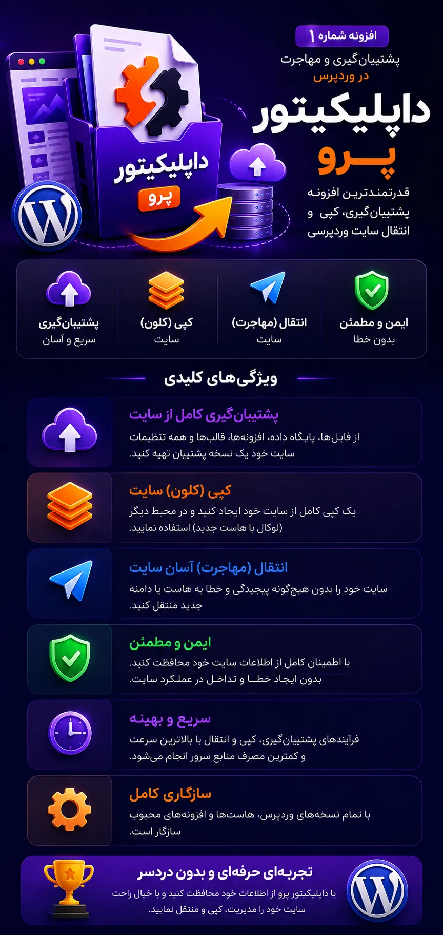 افزونه داپلیکیتور پرو | خرید Duplicator Pro برای بکاپ و انتقال وردپرس ChatGPT Image Jun 3 2026 01 19 33 AM