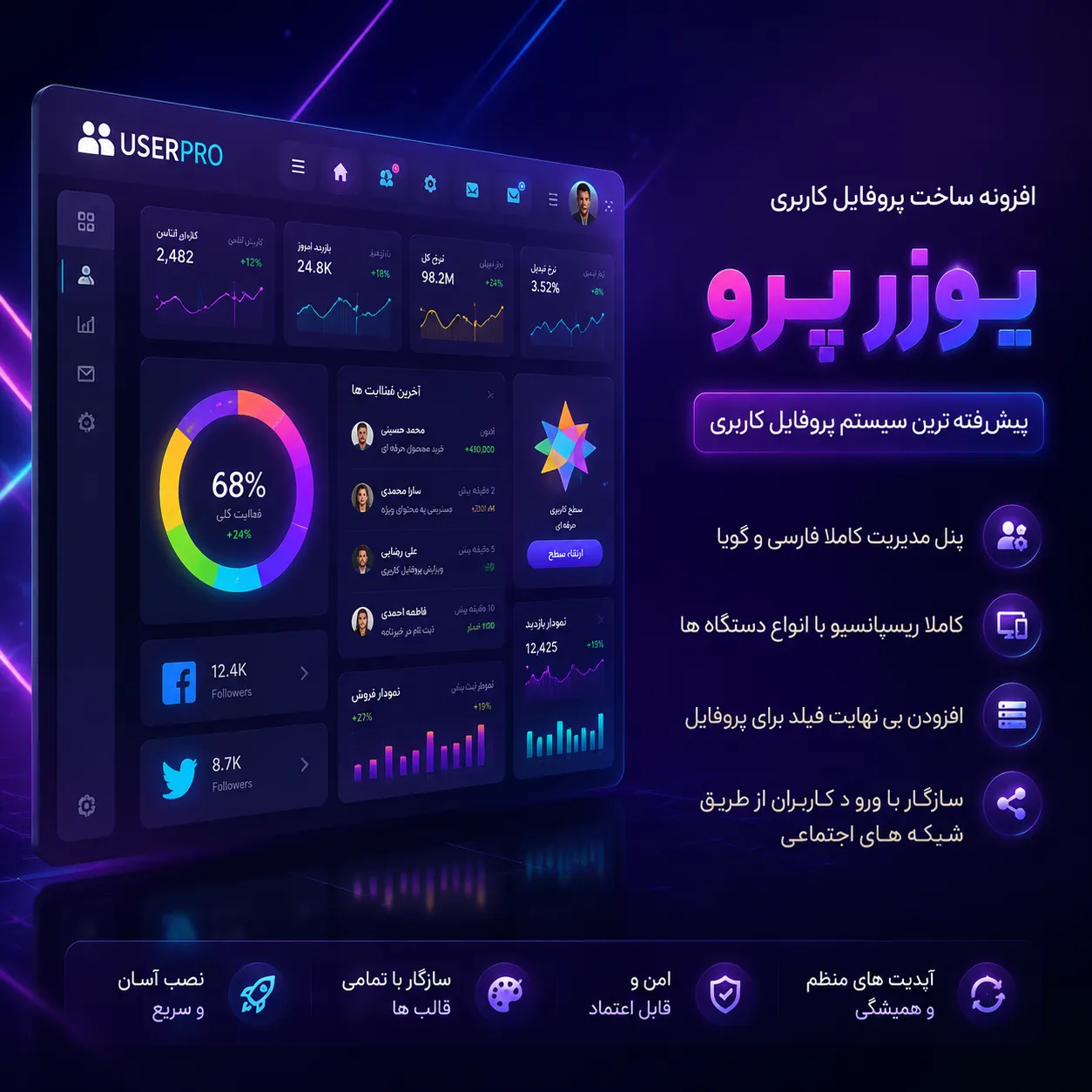 افزونه یوزرپرو افزونه UserPro؛ سیستم مدیریت پروفایل حرفهای و شبکه اجتماعی وردپرس - Image 1